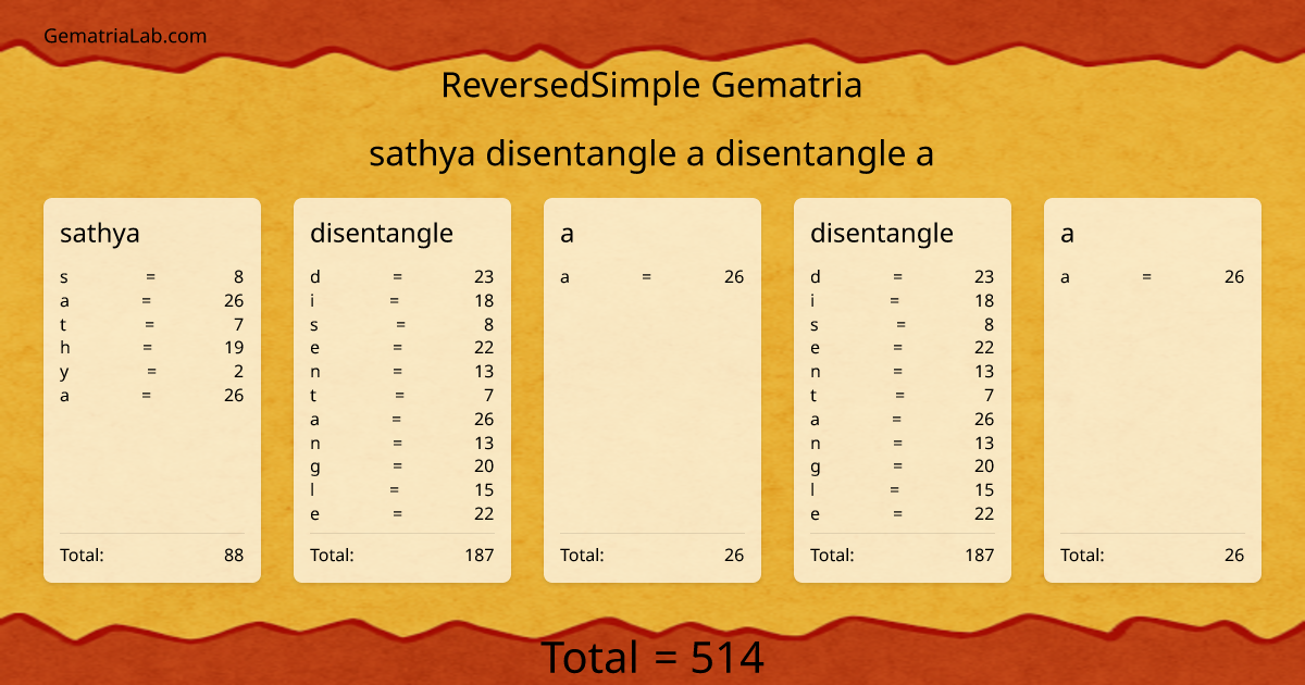 sathya disentangle a disentangle a in reversedSimple Gematria